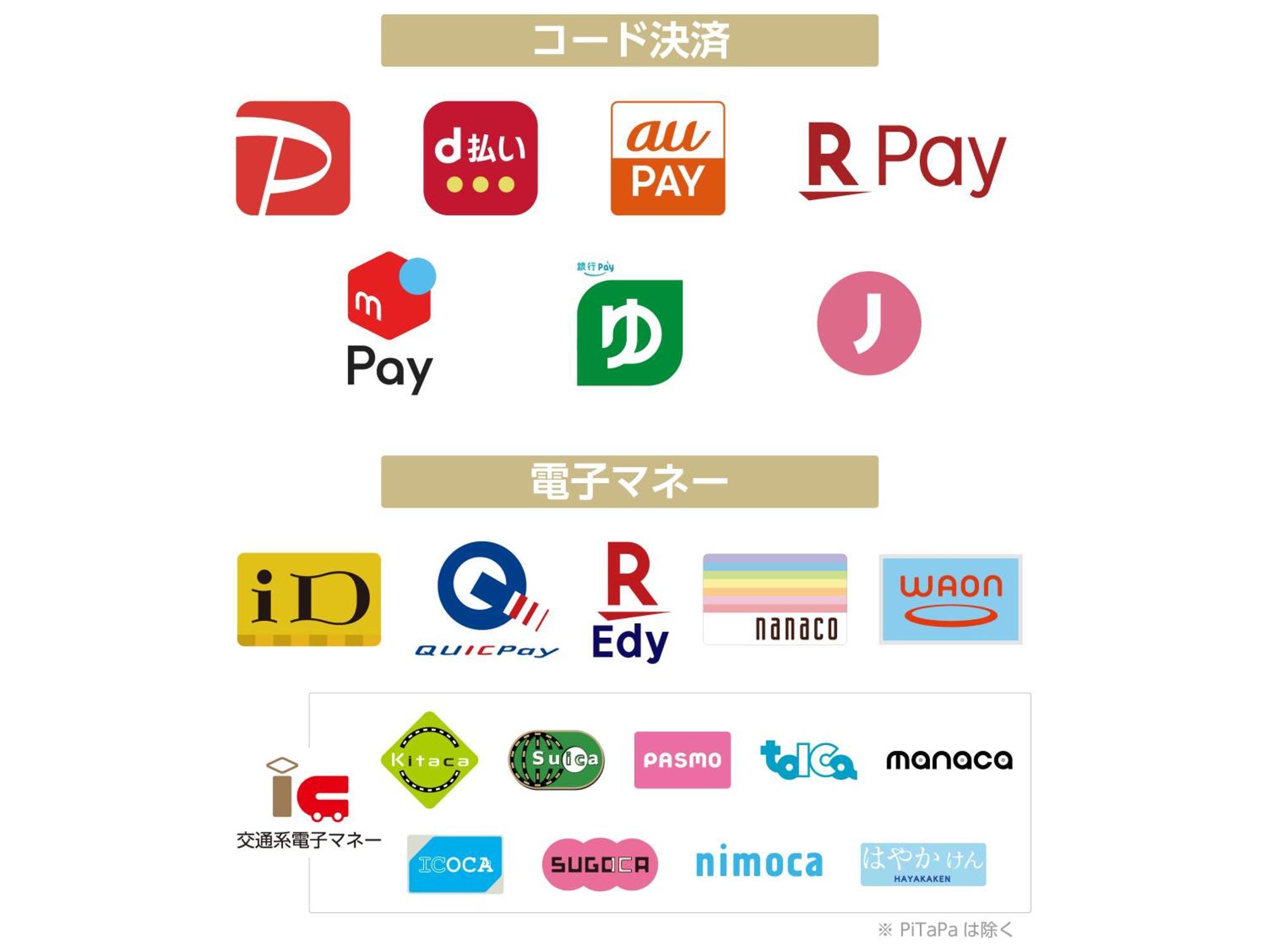 Apa Hotel Akihabara Ekihigashi Токіо Екстер'єр фото
